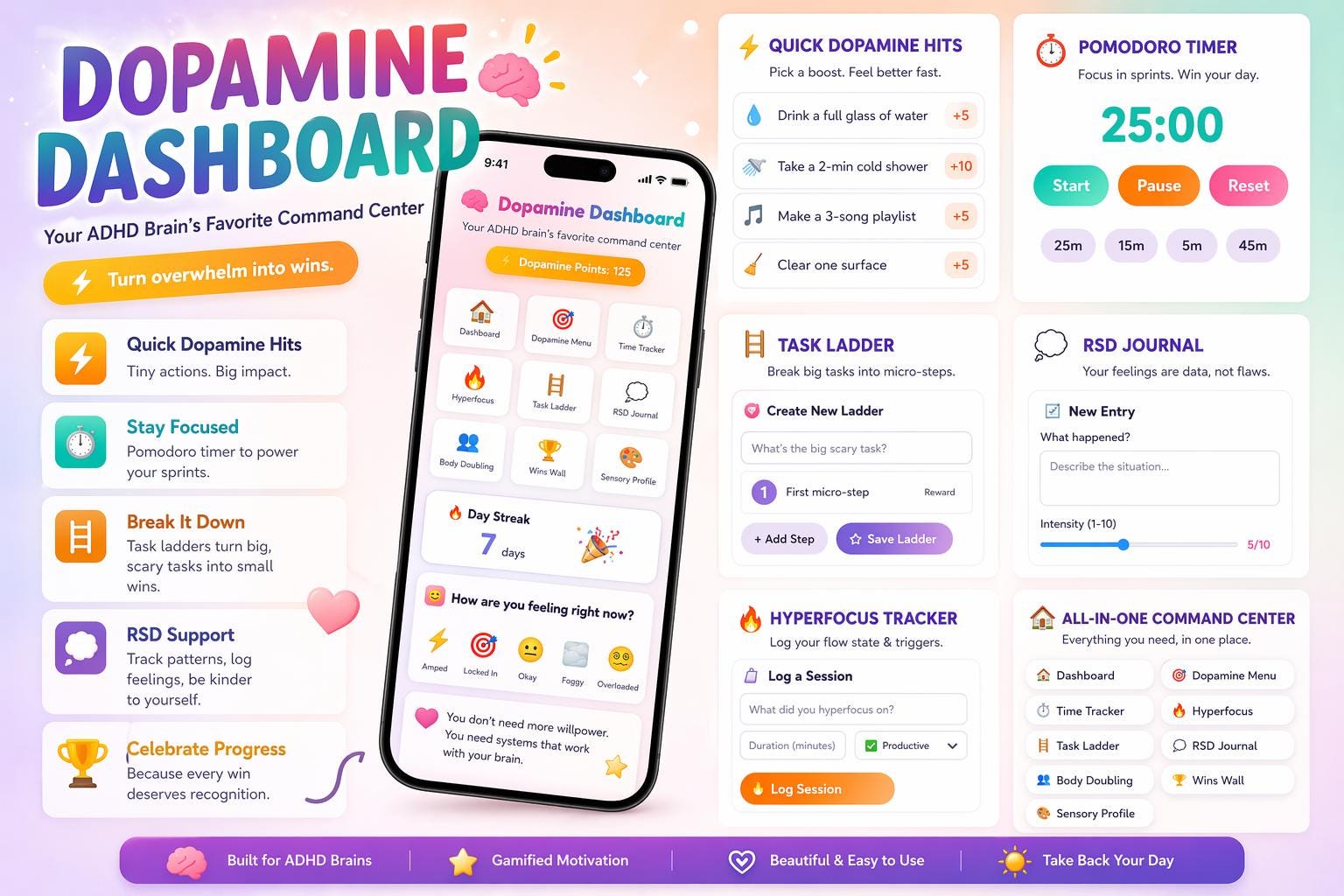 ADHD Command Center Digital Planner | Interactive Executive Function ...