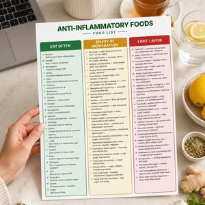 May include: A food list titled "ANTI-INFLAMMATORY FOODS" with three columns: "EAT OFTEN", "ENJOY IN MODERATION", and "LIMIT/AVOID". The list is on a white paper, with a laptop, a glass of water with lemon slices, and a cup of tea in the background.