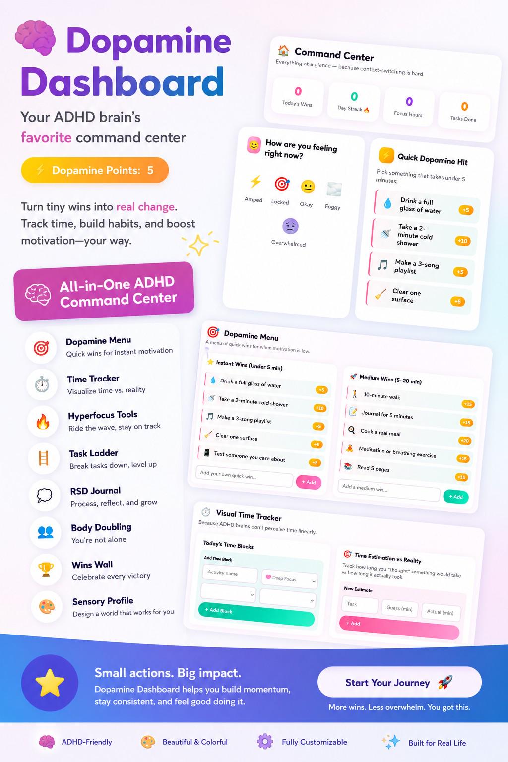 ADHD Command Center Digital Planner | Interactive Executive Function ...