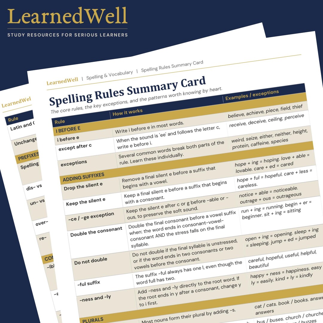 Spelling Rules Summary Card — Printable British English Spelling Guide ...