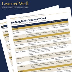 May include: A white and yellow spelling rules summary card with the text "LearnedWell" at the top. The card details spelling rules, including "i before e" and suffix rules. Examples are provided for each rule.