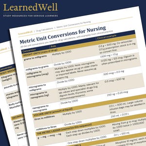 May include: A white educational reference sheet titled Metric Unit Conversions for Nursing by LearnedWell. The document features a table with columns for conversion, rule, and clinical examples, detailing weight and volume unit calculations.