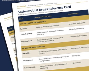 Antimicrobial Drugs Cheat Sheet - Nursing Pharmacology Quick Reference