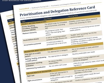 Prioritisation and Delegation Reference Card – MedSurg Nursing Cheat Sheet for NCLEX and ATI Prep