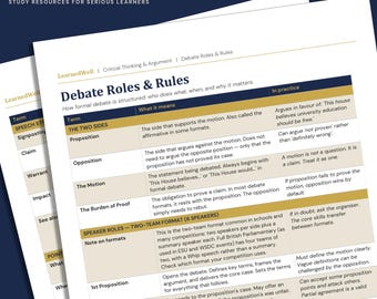 Debate Roles & Rules - Printable Reference Card for Debaters and Public Speaking Students