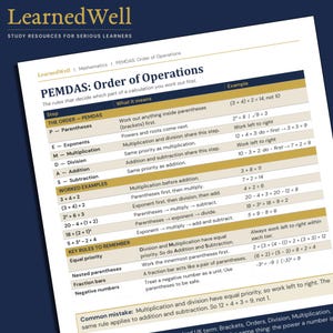 May include: A white educational study sheet titled PEMDAS: Order of Operations by LearnedWell. The document features a table explaining the mathematical order of operations, including steps for parentheses, exponents, multiplication, division, addition, and subtraction.
