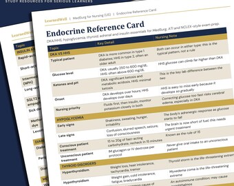 Endocrine Reference Card – MedSurg Nursing Cheat Sheet for NCLEX and ATI Prep