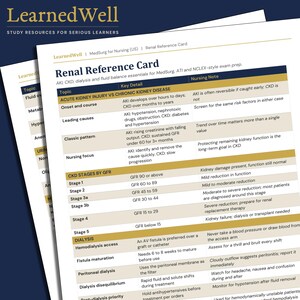 May include: A white reference card titled Renal Reference Card with gold and dark blue accents. The document features a table comparing Acute Kidney Injury and Chronic Kidney Disease, CKD stages by GFR, and dialysis information for nursing students.