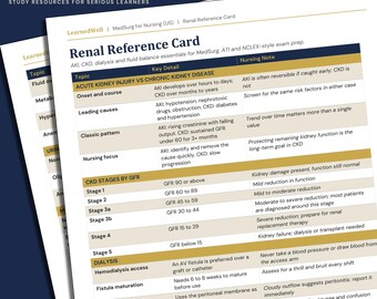 Renal Reference Card – MedSurg Nursing Cheat Sheet for NCLEX and ATI Prep