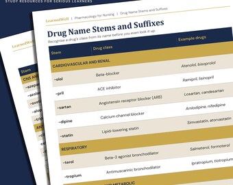 Drug Name Stems and Suffixes Cheat Sheet - Nursing Pharmacology Quick Reference