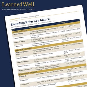 Könnte beinhalten: Ein weißes pädagogisches Referenzblatt mit dem Titel Rounding Rules at a Glance von LearnedWell. Das Dokument enthält eine strukturierte Tabelle mit Spalten für Regel, Methode und Beispiel, die mathematische Rundungen für Dezimalstellen, signifikante Stellen sowie das Runden auf Zehner, Hunderter oder Tausender detailliert.