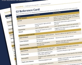 GI Reference Card – MedSurg Nursing Cheat Sheet for NCLEX and ATI Prep