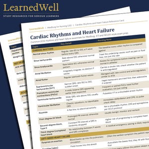 May include: A white reference card titled Cardiac Rhythms and Heart Failure by LearnedWell. The document features a table with columns for Topic, Key Detail, and Nursing Note, detailing ECG rhythms like sinus tachycardia and atrial fibrillation.