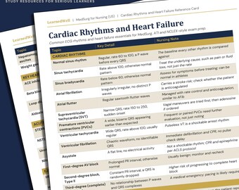 Cardiac Rhythms and Heart Failure Reference Card – MedSurg Nursing Cheat Sheet for NCLEX and ATI Prep