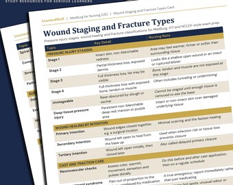 Wound Staging and Fracture Types Card – MedSurg Nursing Cheat Sheet for NCLEX and ATI Prep