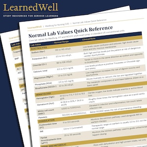 May include: A printed reference sheet titled Normal Lab Values Quick Reference by LearnedWell. The document features a table with columns for Lab Value, Normal Range, and Clinical Note, covering electrolytes, hematology, and coagulation values.