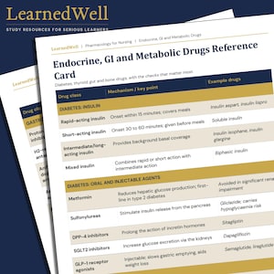 May include: A white reference card titled Endocrine, GI and Metabolic Drugs Reference Card by LearnedWell. The table lists drug classes, mechanisms, and examples for diabetes, including insulin types and oral agents like Metformin and SGLT2 inhibitors.