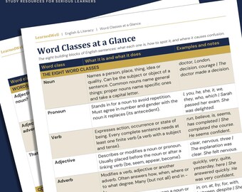 Word Classes at a Glance — Printable Grammar Reference Card for Adult Learners
