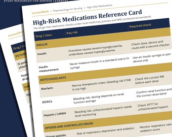 High-Risk Medications Cheat Sheet - Nursing Pharmacology Quick Reference