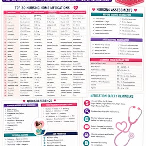 May include: A printable LPN/LVN Nursing Home Guide document on an 8.5 inch by 11 inch US letter page. It features a table of top 30 medications, nursing assessment checklists, common hold parameters, safety reminders, and nursing home diagnoses.