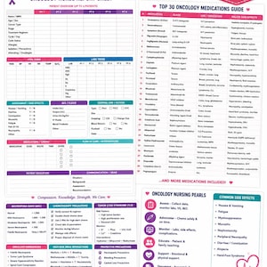 Op de afbeelding: Een digitale oncologie verpleegkundige bundel met een rapportageblad, een gids voor de 30 belangrijkste medicijnen en snelle naslagwerken. De lay-out bevat tabellen voor patiëntgegevens, vitale functies en verpleegkundige tips op een 21,6 cm bij 27,9 cm pagina.