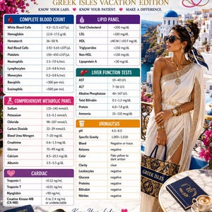 May include: A Fashion Diva Luxury Lab Reference Sheet featuring medical panels for blood, lipids, liver, metabolic, and urinalysis. The graphic includes a person in a white toga, a Greek Isles tote bag, a passport, sunglasses, and a coffee cup.