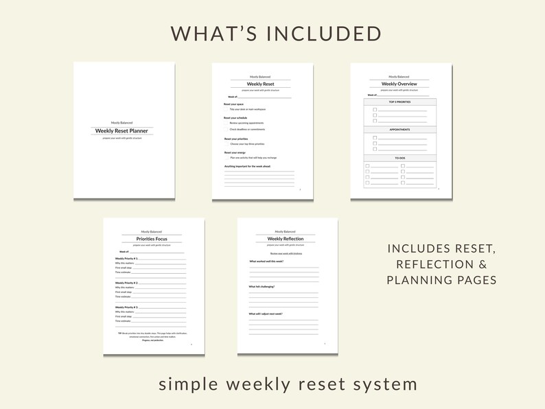 May include: A collection of white planner pages with text, including "Weekly Reset Planner," "Weekly Reset," "Weekly Overview," "Priorities Focus," and "Weekly Reflection." The text "WHAT'S INCLUDED" and "INCLUDES RESET, REFLECTION & PLANNING PAGES" are also visible.