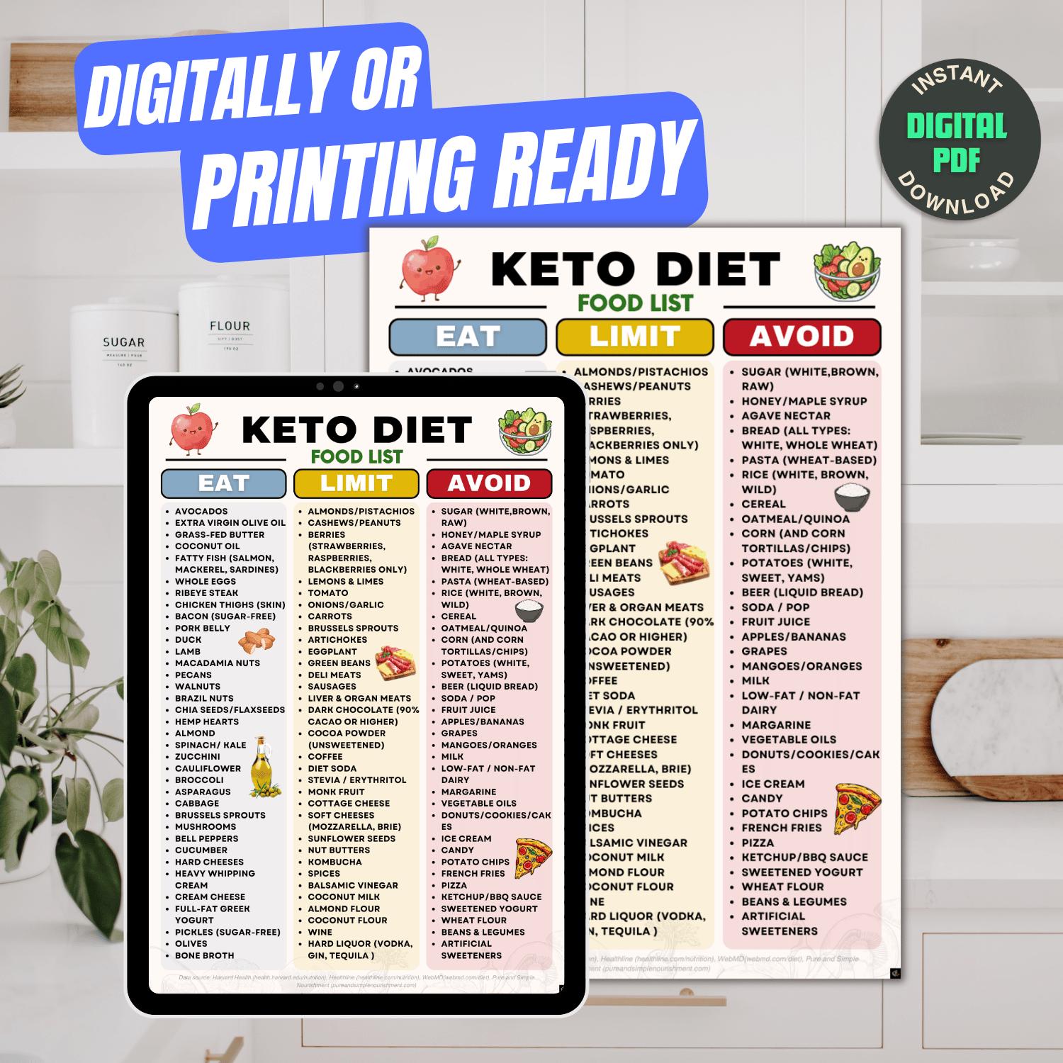 Keto Diet Food List Printable | Keto Grocery Guide for Ketogenic Diet
