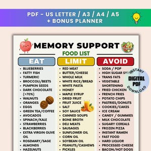 Może przedstawiać: Cyfrowa lista produktów spożywczych w formacie PDF do wspierania pamięci, z sekcjami dotyczącymi produktów do jedzenia, ograniczania i unikania. Lista zawiera borówki, tłuste ryby, czerwone mięso, napoje gazowane i inne. Dostępne w US Letter, A3, A4 i A5.
