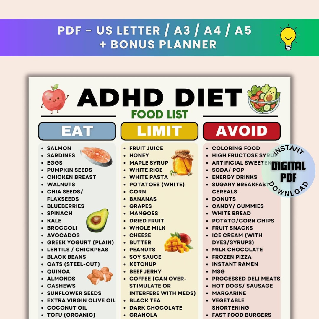 ADHD Diet Food List Printable | Eat Limit Avoid Chart for Adhd ...
