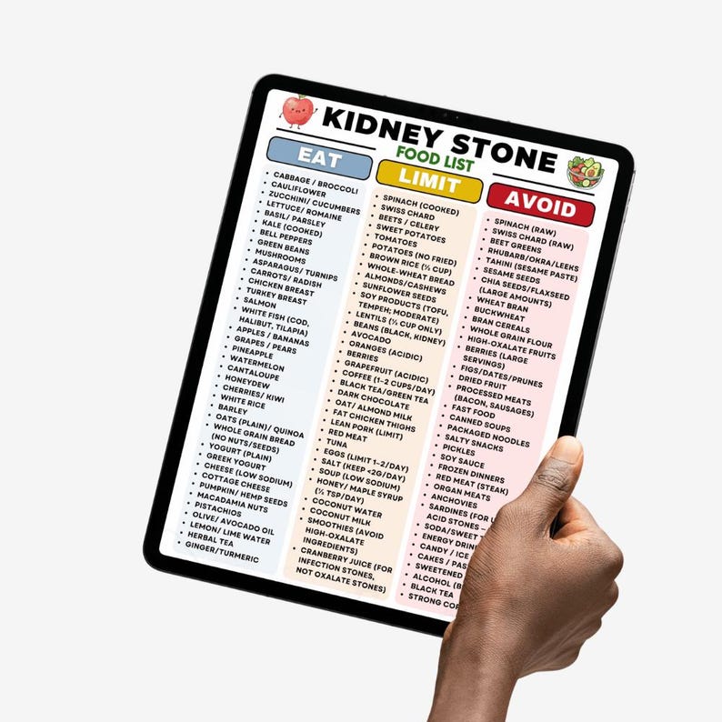 Kidney Stones Food List Printable | Kidney Stone Diet Foods Eat Limit ...