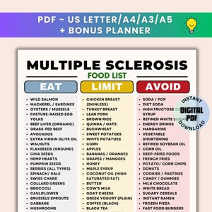 Pode incluir: Uma tabela PDF digital intitulada Multiple Sclerosis Food List, categorizada em três colunas: Eat, Limit e Avoid. A coluna Eat é azul, Limit é amarela e Avoid é rosa. Inclui texto sobre vários alimentos e um ícone de lâmpada.