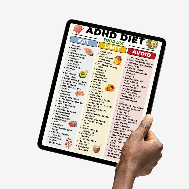 ADHD Diet Food List Printable | Eat Limit Avoid Chart for Adhd ...