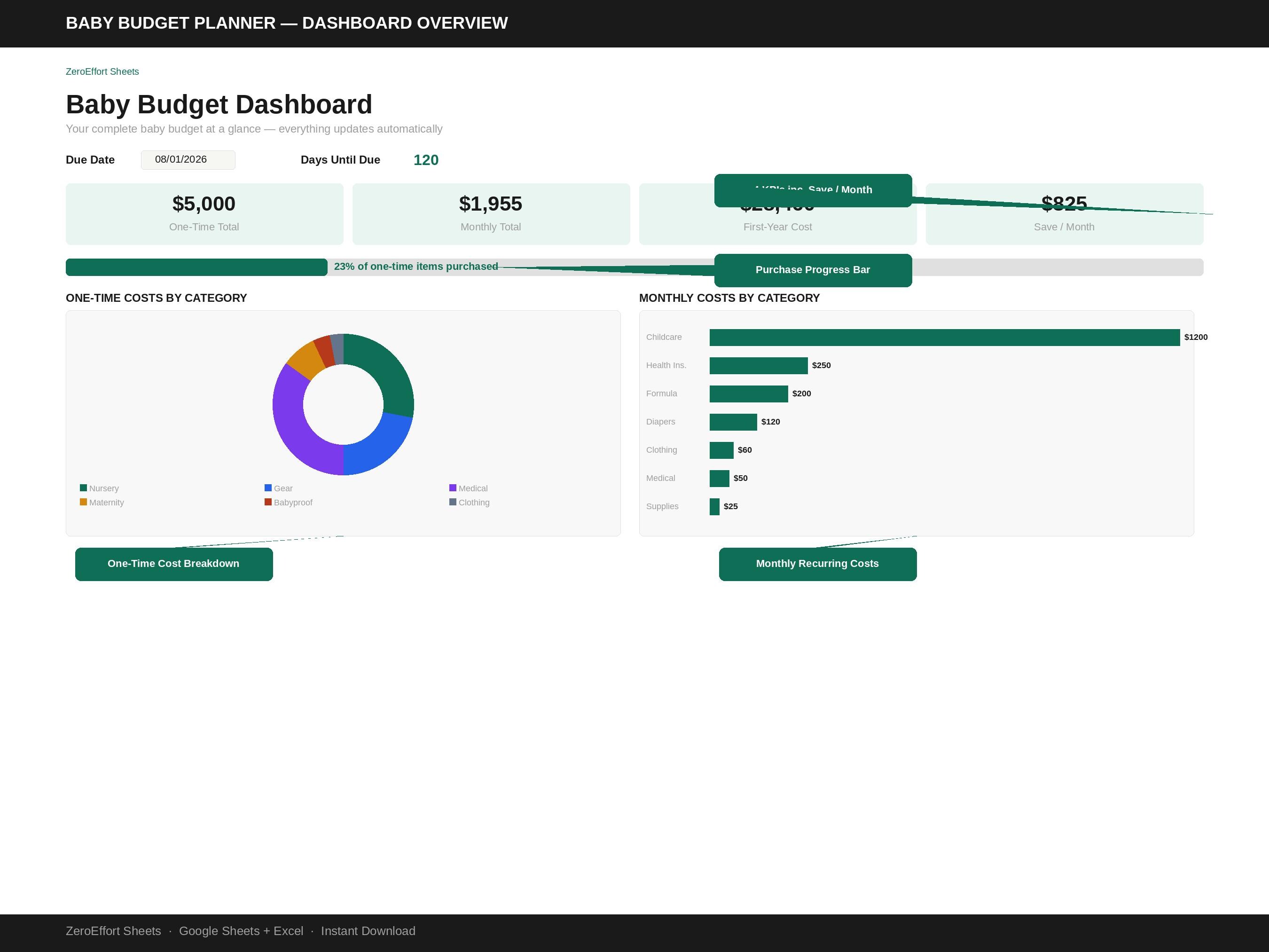 Baby Budget Planner Spreadsheet | Google Sheets + Excel | Newborn Cost ...
