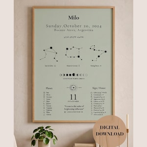 Op de afbeelding: Een ingelijste poster met een lichtgroene achtergrond toont astrologische informatie, waaronder sterrenbeelden, planeten en een geboortedatum. De tekst bevat de naam "Milo", de datum, de locatie en de woorden "DIGITALE DOWNLOAD".