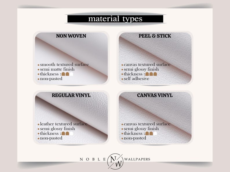 May include: An informational chart titled material types by Noble Wallpapers displaying four wallpaper options: non woven with a smooth semi-matte surface, peel & stick with a canvas semi-gloss surface, regular vinyl with a leather texture, and canvas vinyl.