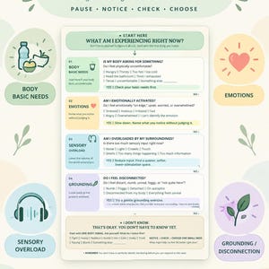 Könnte beinhalten: Ein Check-in-Diagramm für die psychische Gesundheit mit dem Titel What Do I Need Right Now? Es enthält ein Flussdiagramm mit Abschnitten zu körperlichen Grundbedürfnissen, Emotionen, sensorischer Überlastung und Erdung in Pastellfarben.