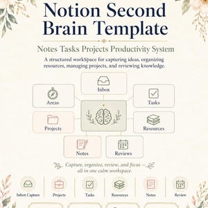 May include: A digital Notion Second Brain Template with a floral design. The template includes sections for notes, tasks, projects, and resources. The text includes "Capture, organize, review, and focus - all in one calm workspace."