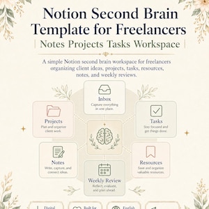May include: A digital Notion Second Brain Template for Freelancers, featuring a workspace for organizing projects, tasks, and notes. The design includes icons for Inbox, Projects, Tasks, Notes, Resources, and Weekly Review. The template is built for Notion and easy to use.