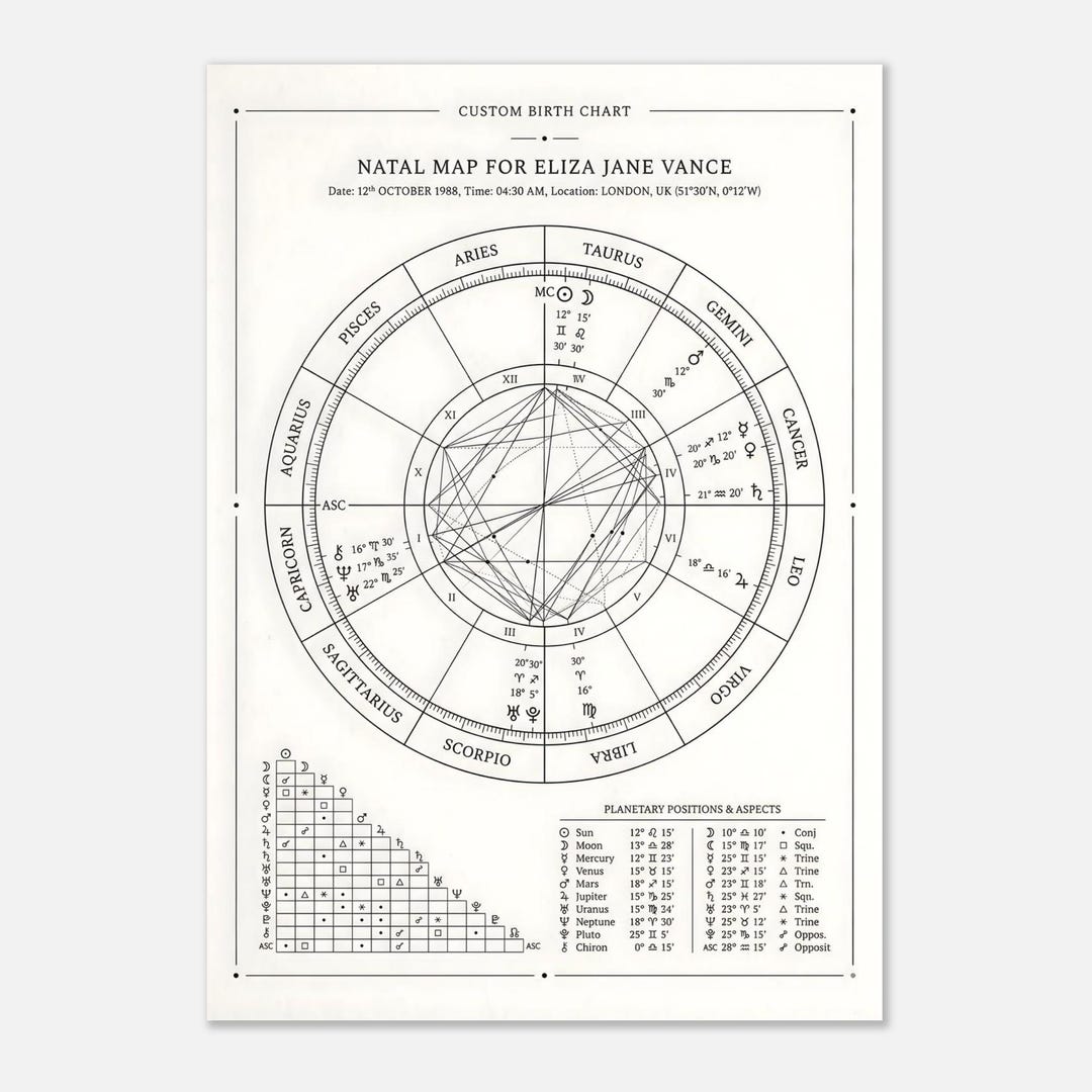 Custom Birth Chart Print, Personalized Astrology Natal Map, Zodiac Wall ...