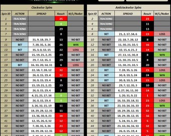 Analizzatore di pattern e giri del dealer alla roulette / Excel (Roulette europea 0)