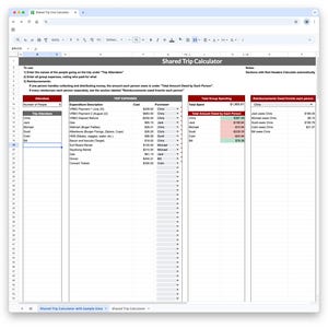 May include: A screenshot of a spreadsheet titled "Shared Trip Calculator." The spreadsheet is organized with columns for attendees, trip expenses, and reimbursements. Data includes expenditure descriptions, costs, and purchasers. The total spent is $1,955.61.