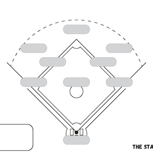 Könnte beinhalten: Eine schwarz-weiße Baseballfeld-Diagramm mit beschrifteten Positionen. Der Text "DATE:" und "VS:" befindet sich in einem weißen Rechteck unten links. Der Text "THE STANDARD." befindet sich unten rechts.