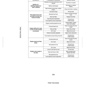 May include: A page from a manual titled "Engine Troubleshooting." It lists incidents, possible causes, and solutions for engine problems. The text includes issues like ignition problems, engine starting issues, and rough idling.