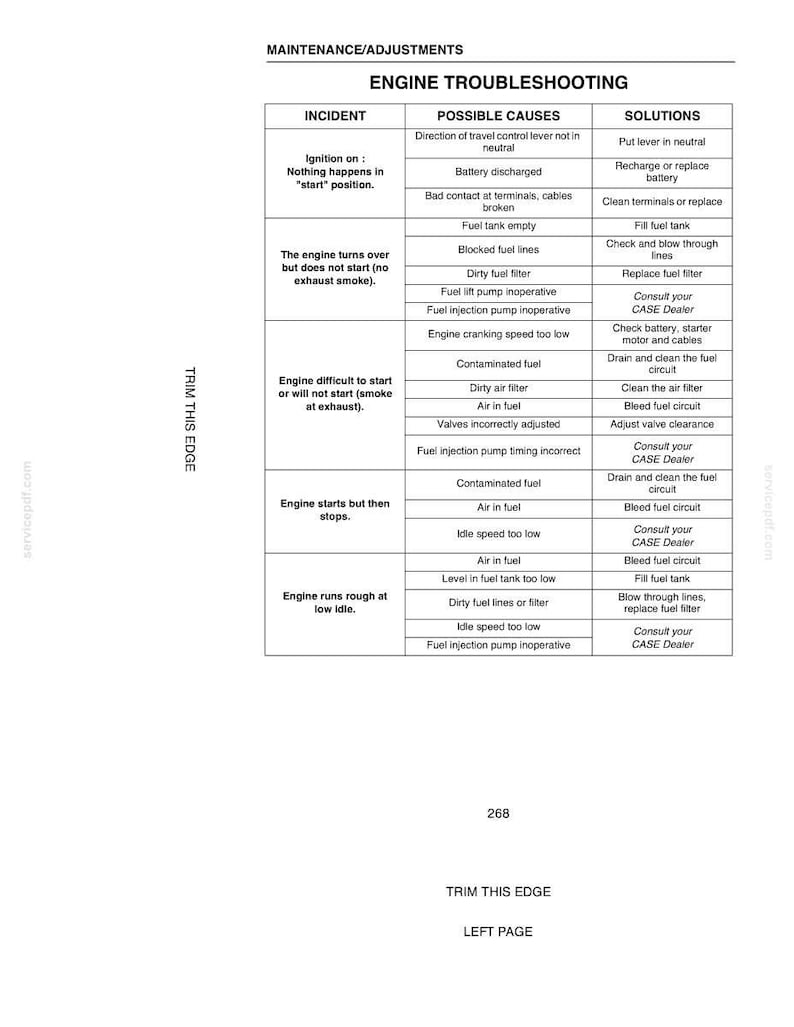 May include: A page from a manual titled "Engine Troubleshooting." It lists incidents, possible causes, and solutions for engine problems. The text includes issues like ignition problems, engine starting issues, and rough idling.