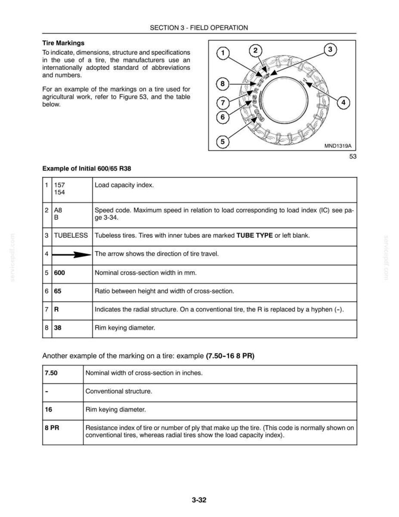 May include: A technical document page titled Section 3 - Field Operation, featuring a diagram of a tire with numbered callouts from 1 to 8. It explains tire markings, load capacity index, speed codes, and dimensions for agricultural equipment tires.