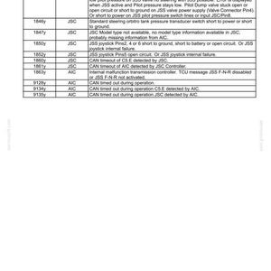 New Holland W130C Tier 3 Wheel Loader Operator Owners Operation Manual | Instant PDF Download image 6