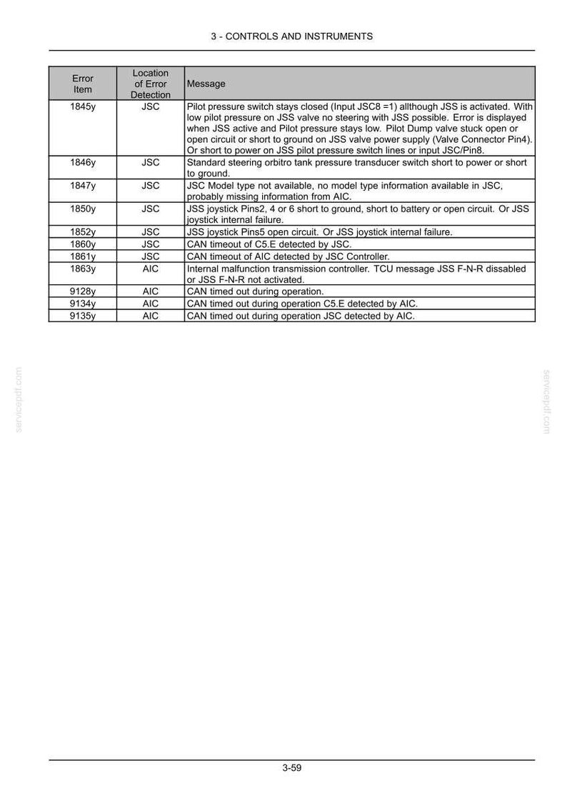 New Holland W130C Tier 3 Wheel Loader Operator Owners Operation Manual | Instant PDF Download image 6