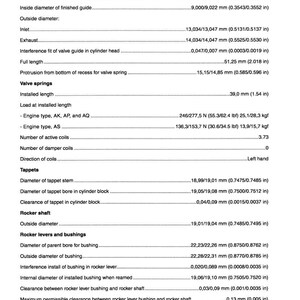 K&ouml;nnte beinhalten: Technische Zeichnung "12A-30 CYLINDER HEAD ASSEMBLY" mit Angaben in Millimetern und Zoll. Enth&auml;lt Spezifikationen f&uuml;r Ventilsch&auml;fte, Federn, St&ouml;&szlig;el und Kipphebelwellen, einschlie&szlig;lich Durchmesser und L&auml;ngen.