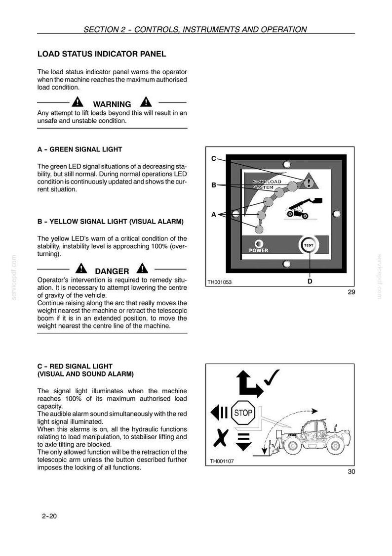 May include: Diagram of a load status indicator panel with warnings and signal lights. Includes a green signal light, a yellow visual alarm, and a red visual and sound alarm. The panel also shows a diagram of a forklift.